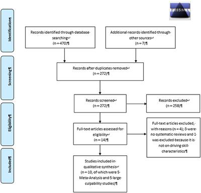 Cannabis Use and Car Crashes: A Review